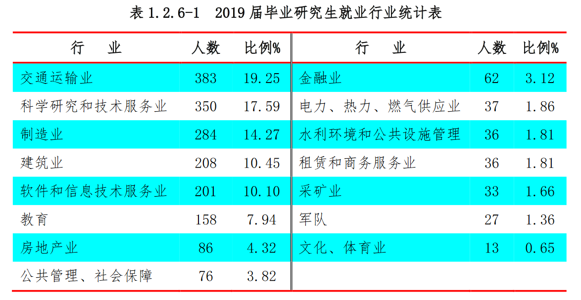 《挑大学》每日一校—长安大学