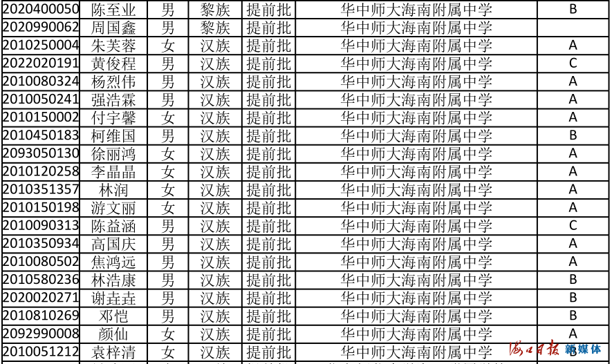 速看！海南公布中招提前批、第一批第一段录取名单