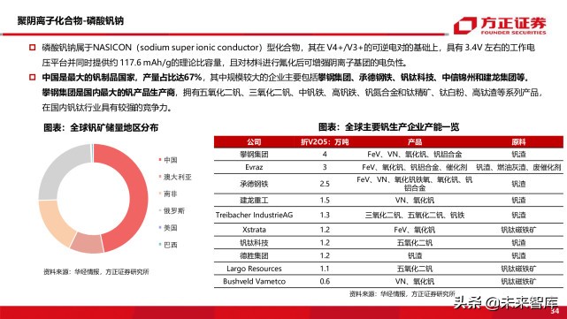 新能源车前沿技术之钠离子电池专题研究报告