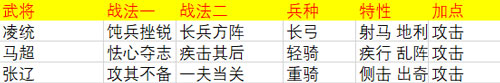 率土之滨：征服赛季新式碰瓷队，君以国士待我，我必国士报之！