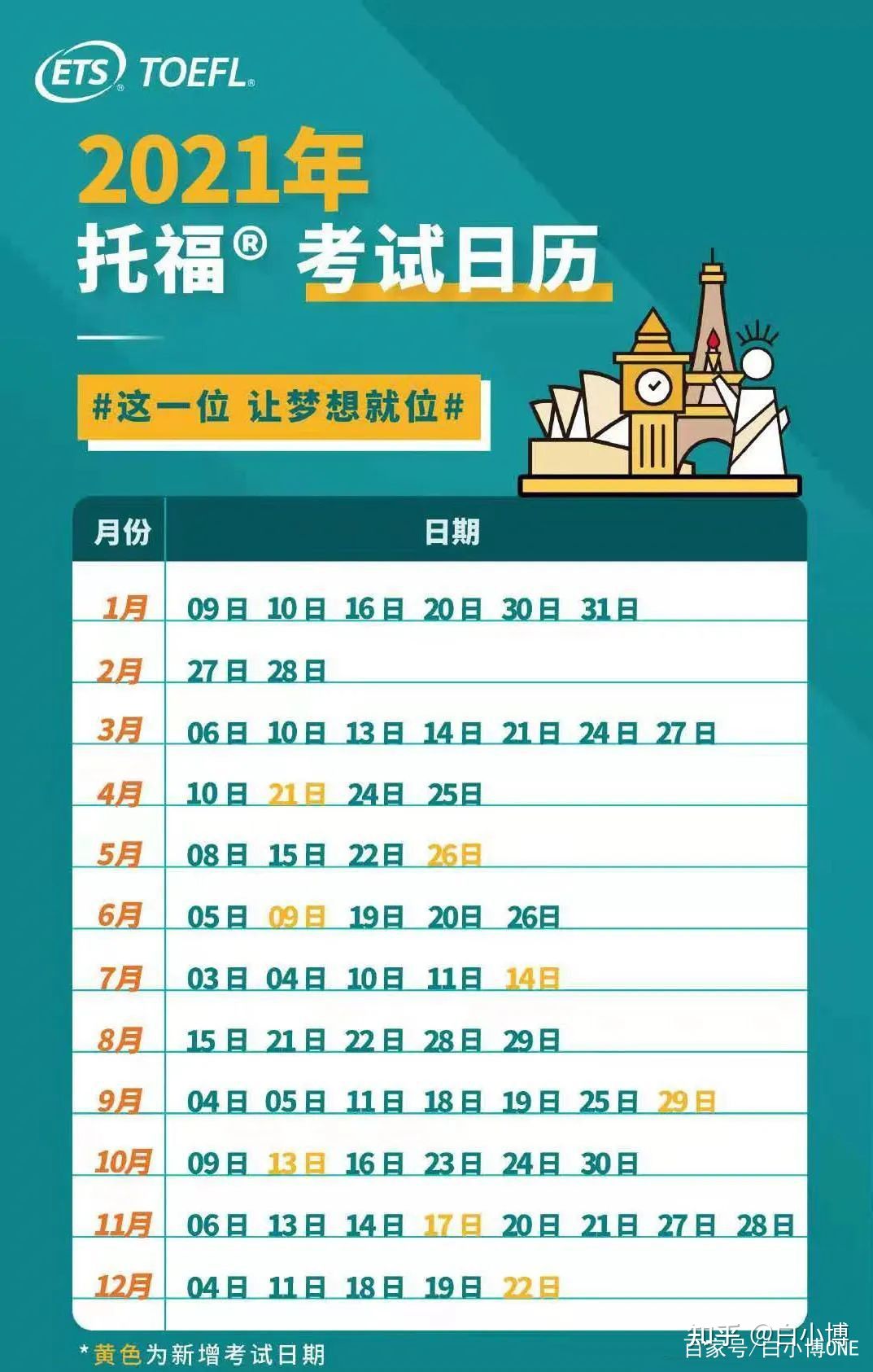 2021-2022年各项国际考试时间最新汇总