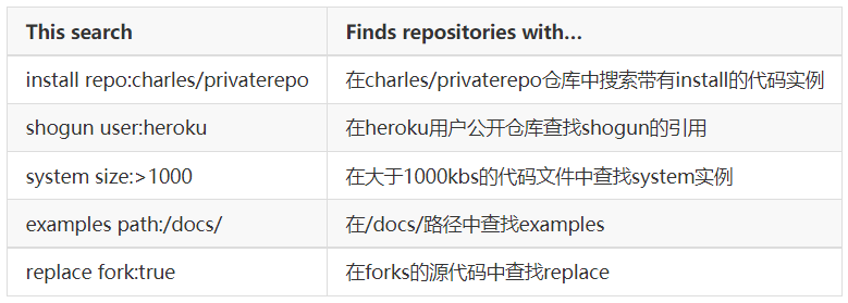上帝视角：寻找网站源码
