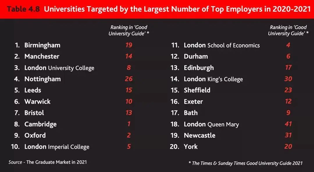 年轻有实力，世界百强+英国TOP10不倒翁，别说华威大学野鸡了