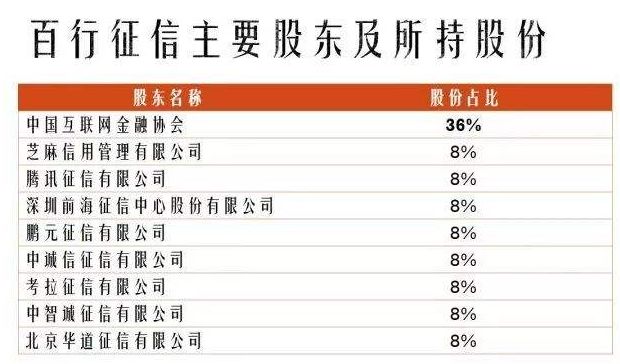 百行征信跟央行征信有什么区别？