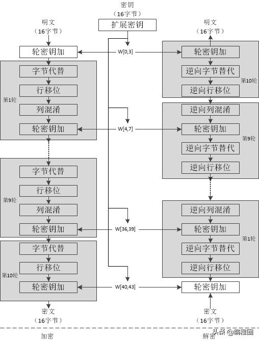 HTTPS安全通讯学习 1. 密码学基础