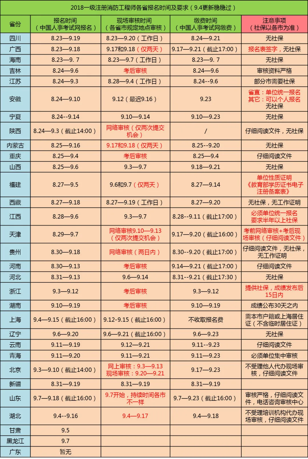 一消是否会延期？报名究竟什么时候开始？官方教材还出不出了？