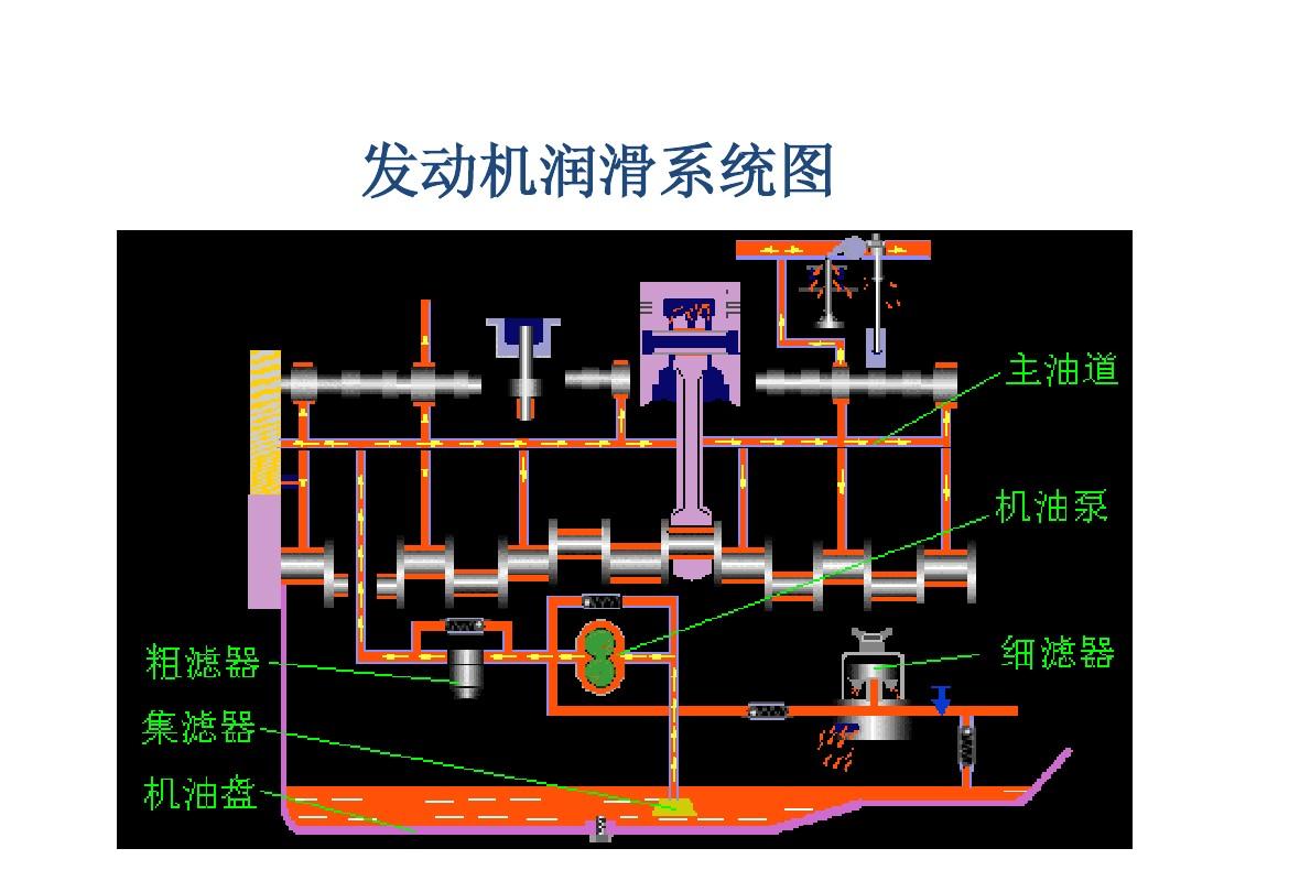 点火系统的组成(老侯汽车讲堂-10：说说汽车发动机的总体构造)