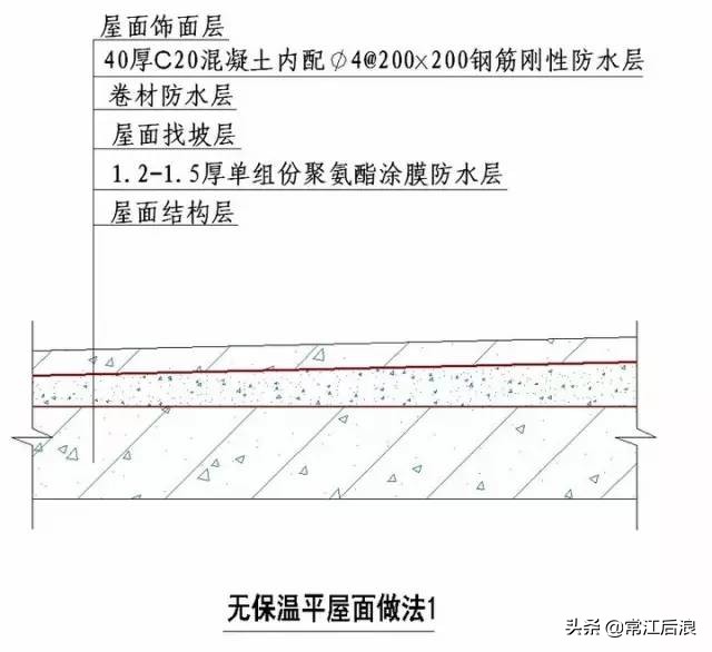 “节点做法”都归纳好了，不看就删啦！（一）