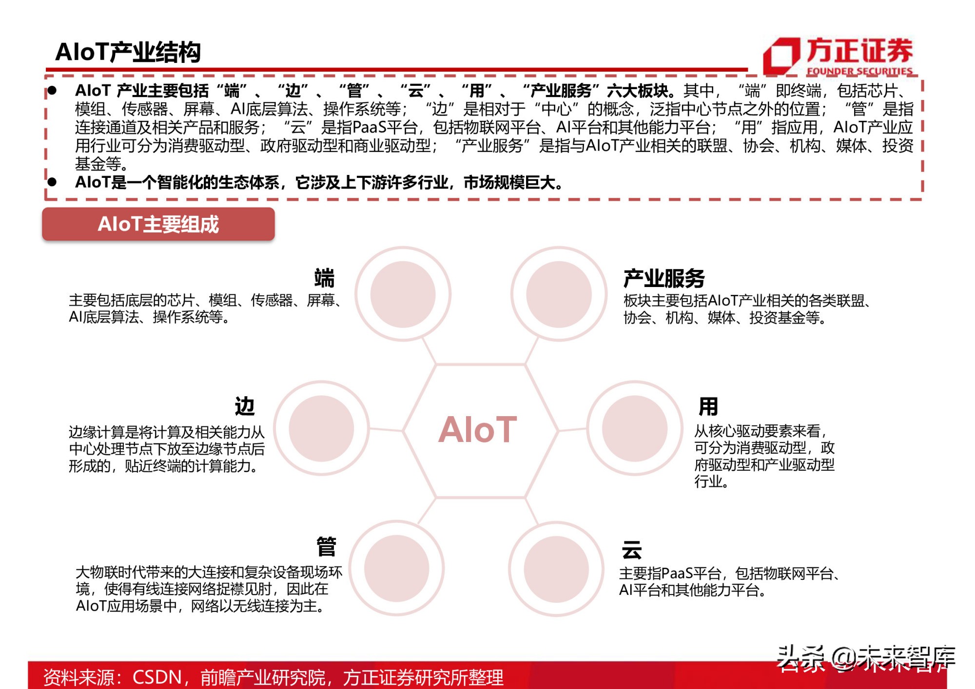 半导体行业154页深度研究报告：AIoT芯片产业分析