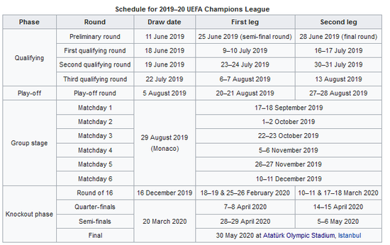 2020欧冠赛程时间表尤文图斯(19/20赛季欧洲五大联赛 荷甲英冠等开赛时间汇总)