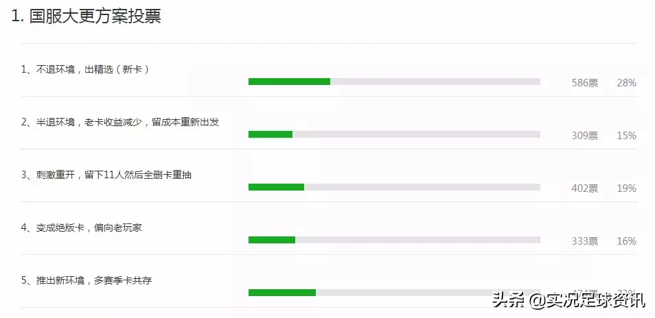 实况足球补丁(实况足球｜状态实时系统 道及补偿体系的讨论 晴天补丁《pes2020》)