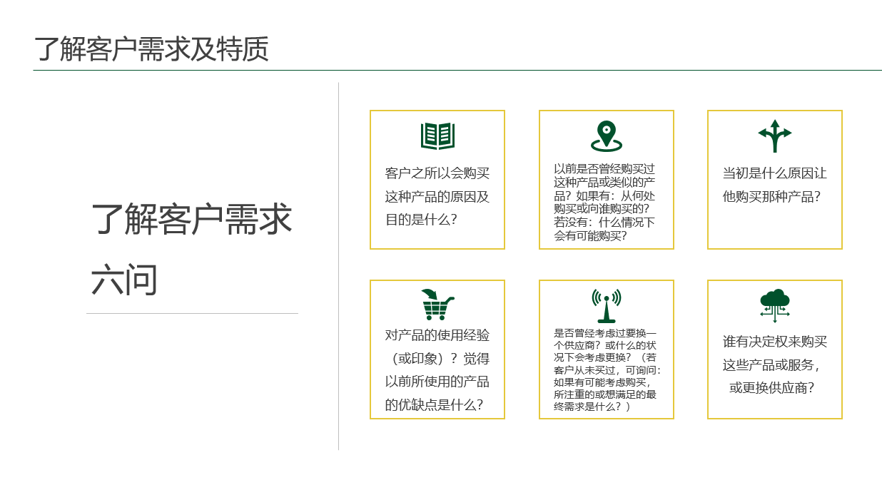 全内容销售技能培训PPT，完整架构专业课件，演示培训拿来就用