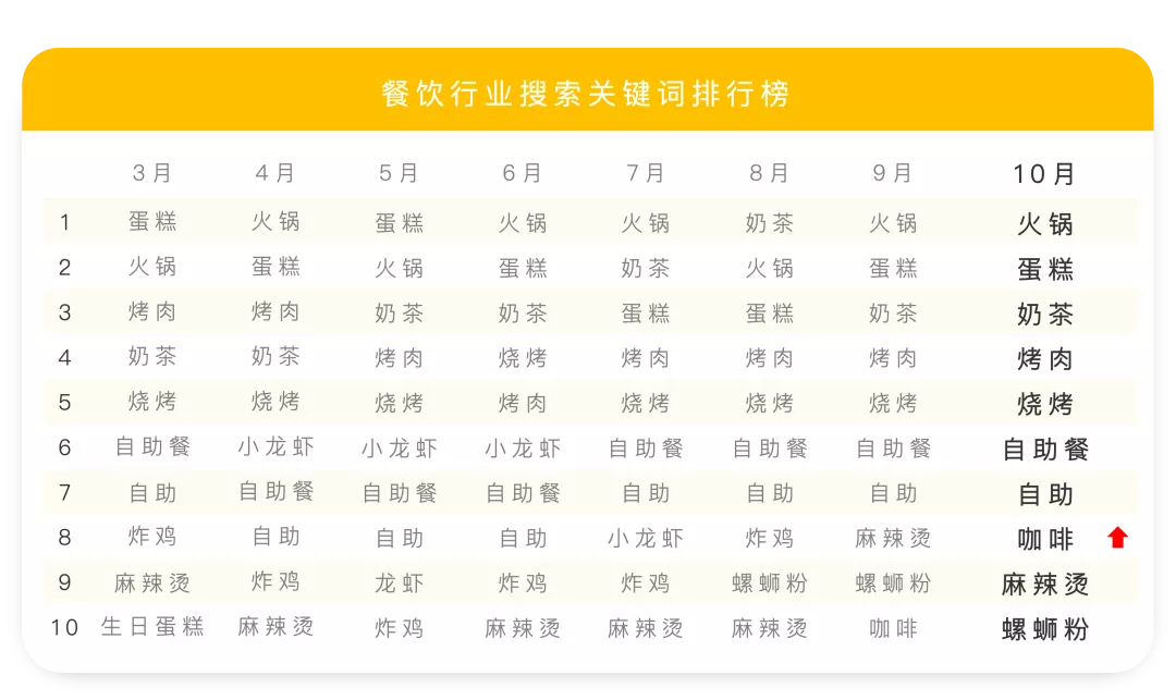 奶茶品牌销量排行榜：十大热门饮品店人气对决
