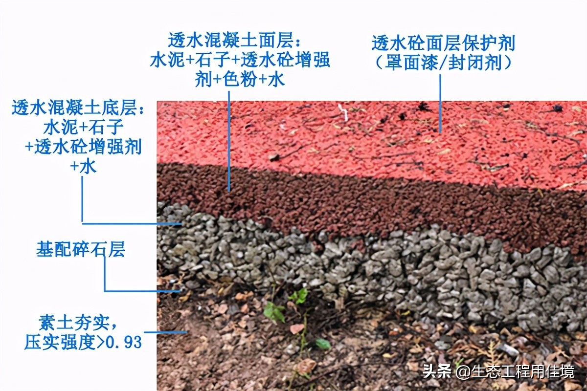 透水混凝土透水系数是多少？透水混凝土多少钱一平方？