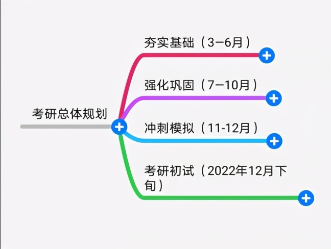 西南财经大学会计学考研（805财务与会计）经验分享