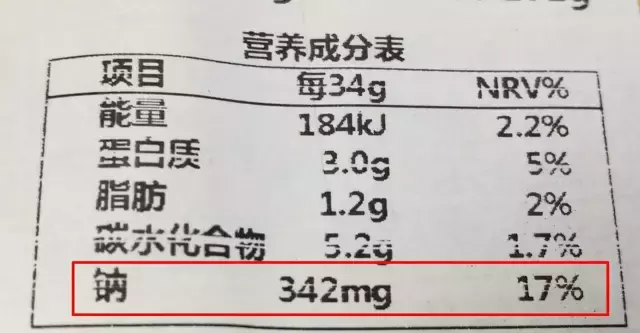 辅食到底要不要加盐？先看看孩子吃了多少“隐形盐”！