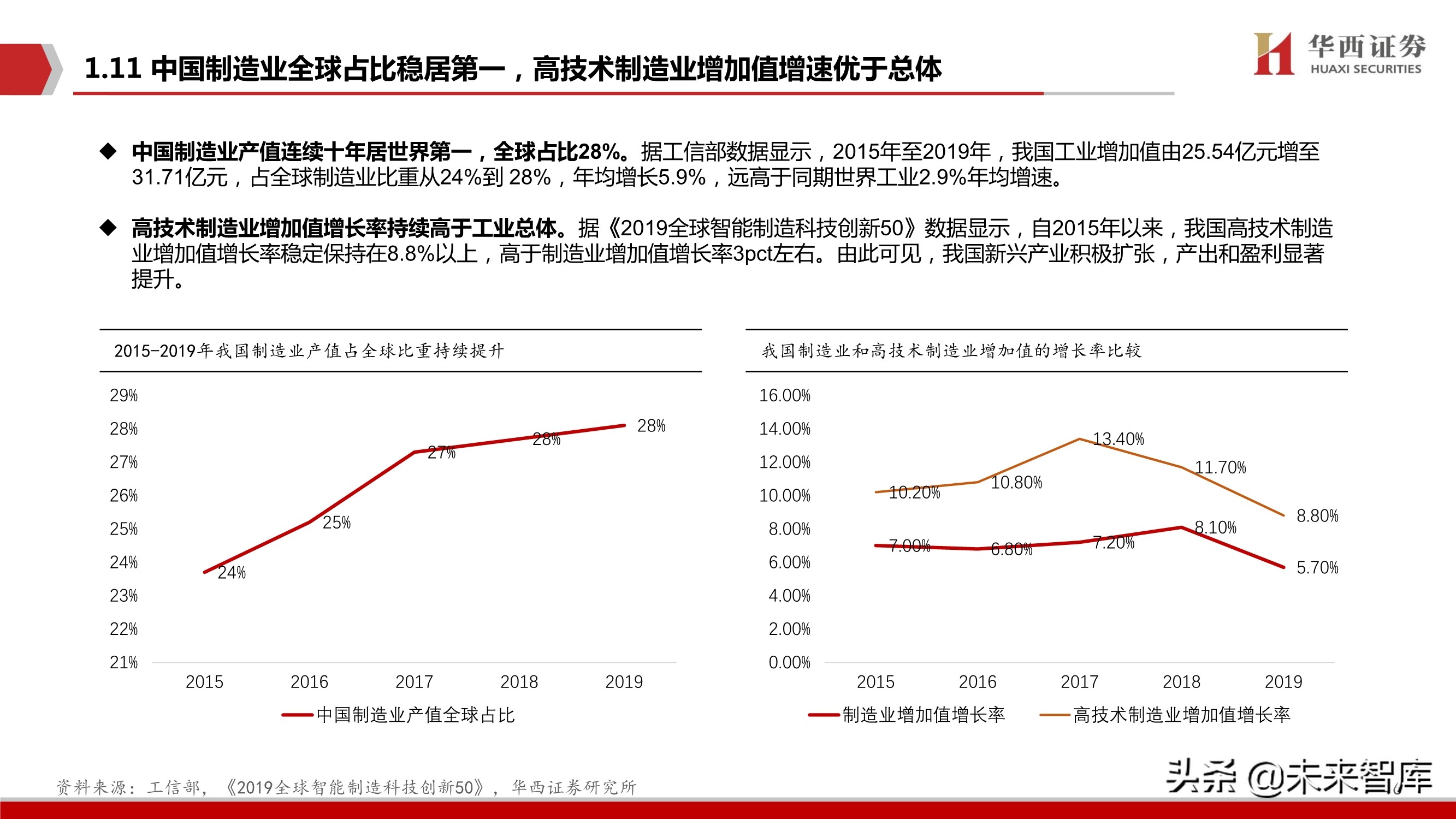 工业软件行业103页深度报告：中国制造崛起的关键