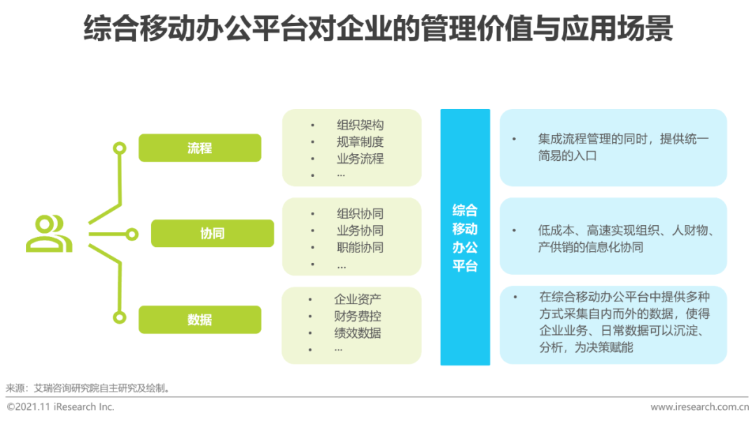 2021年中国综合移动办公平台行业研究报告