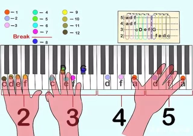 钢琴谱怎么看对应琴键图片