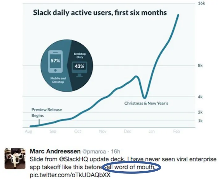 拆解国外版钉钉-Slack，成功上市的13个营销秘诀（上）