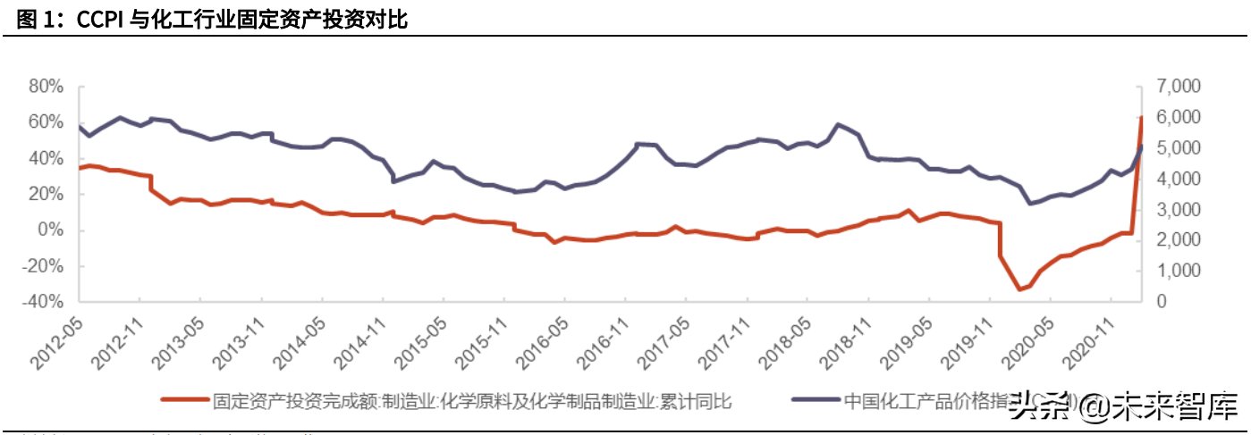 化纤行业深度研究报告：下游需求复苏，化纤行业迎来周期反转