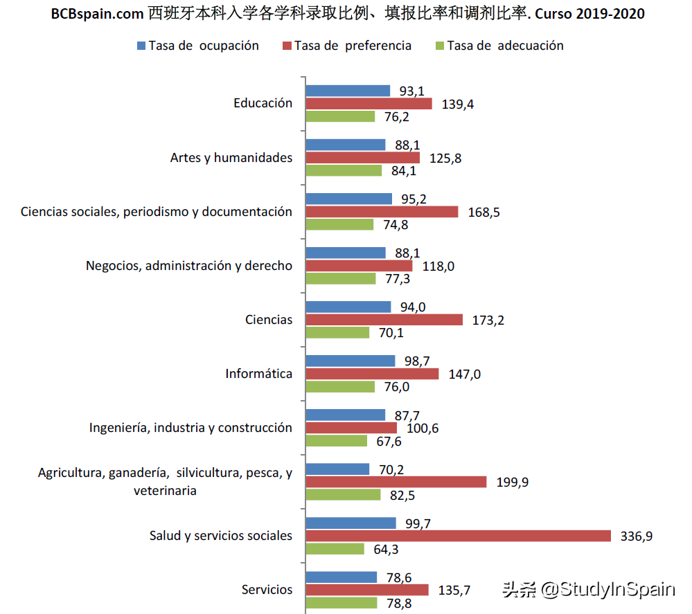 小语种高考和西语,西班牙大学排名,高考志愿如何填报西班牙本科？