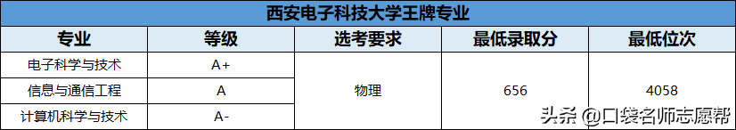 70所211大学王牌专业大汇总，就业发展不输985