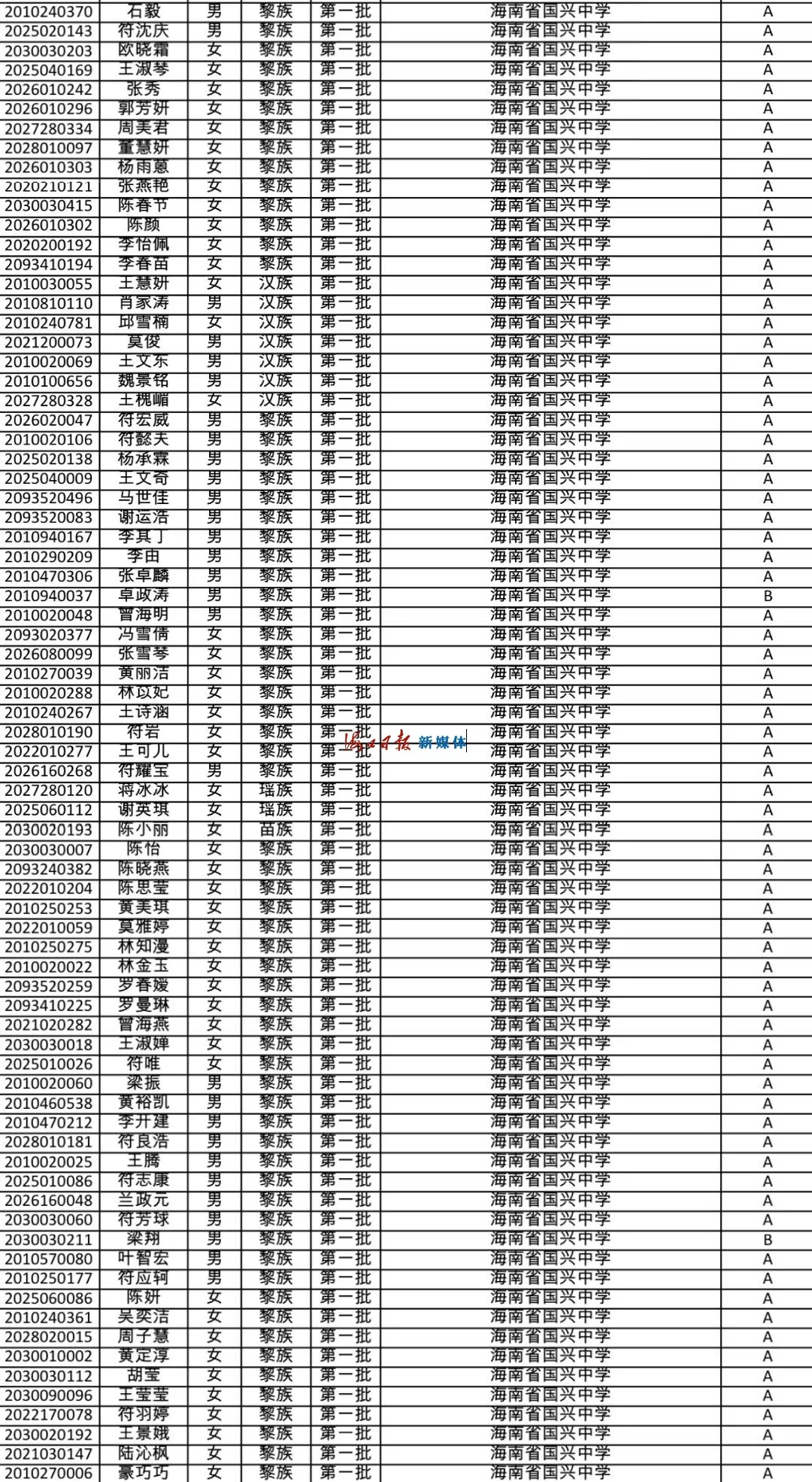 速看!海南公布中招提前批、第一批第一段录取名单
