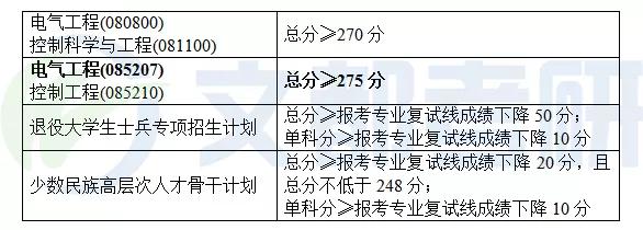 广西大学电气工程考研考试内容、参考书、复试、调剂情况 解读