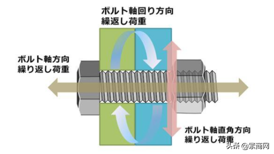 日本“哈德洛克螺丝”不松动原理，竟源于中国古人的智慧