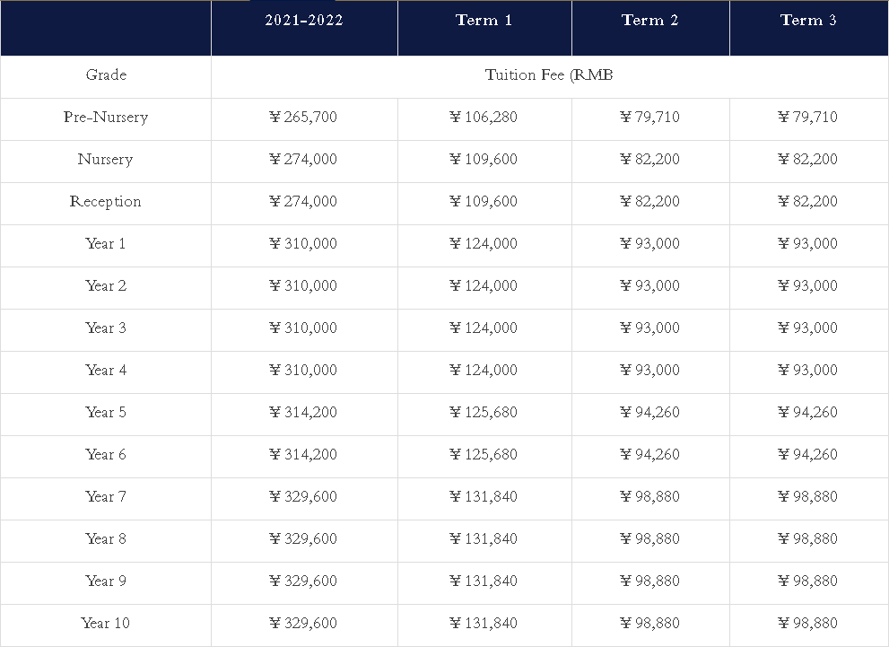 深圳第二，全国第21！初出茅庐即大放异彩！哈罗深圳学校了不起