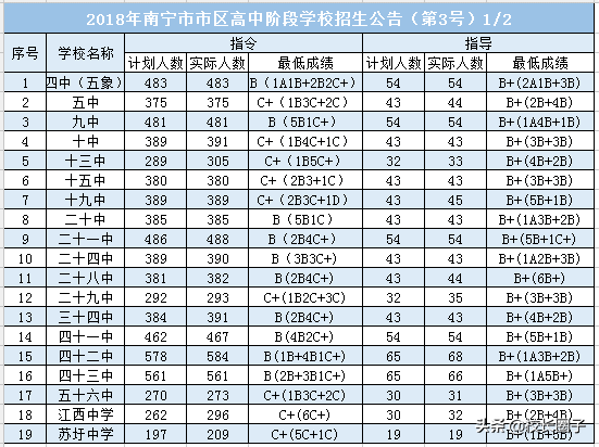 新东方、学而思在北部湾对战本土“教培龙头”，真实战况是…