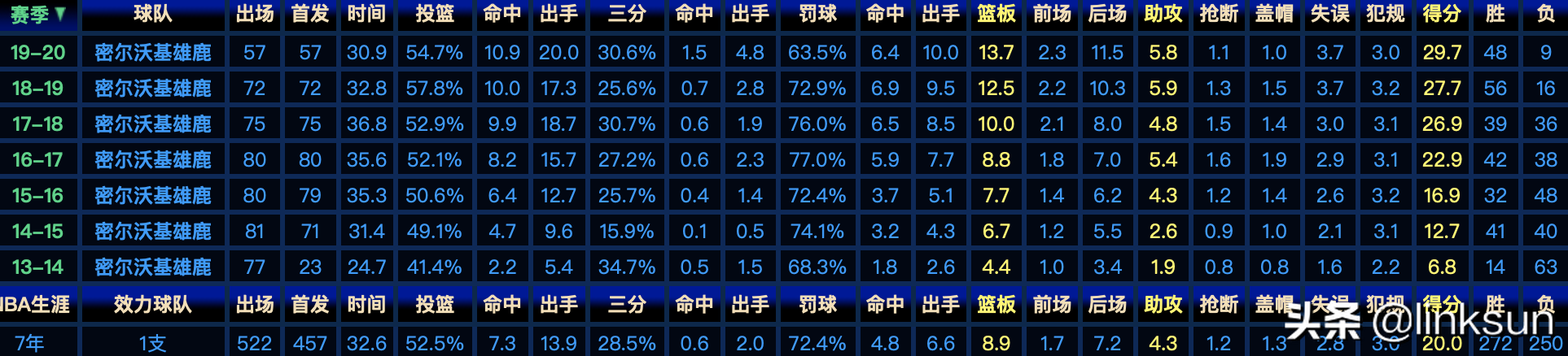 字母哥为什么是nba担当(浅析｜来自希腊的神话，字母哥如何冲破枷锁，撑起NBA的门面)