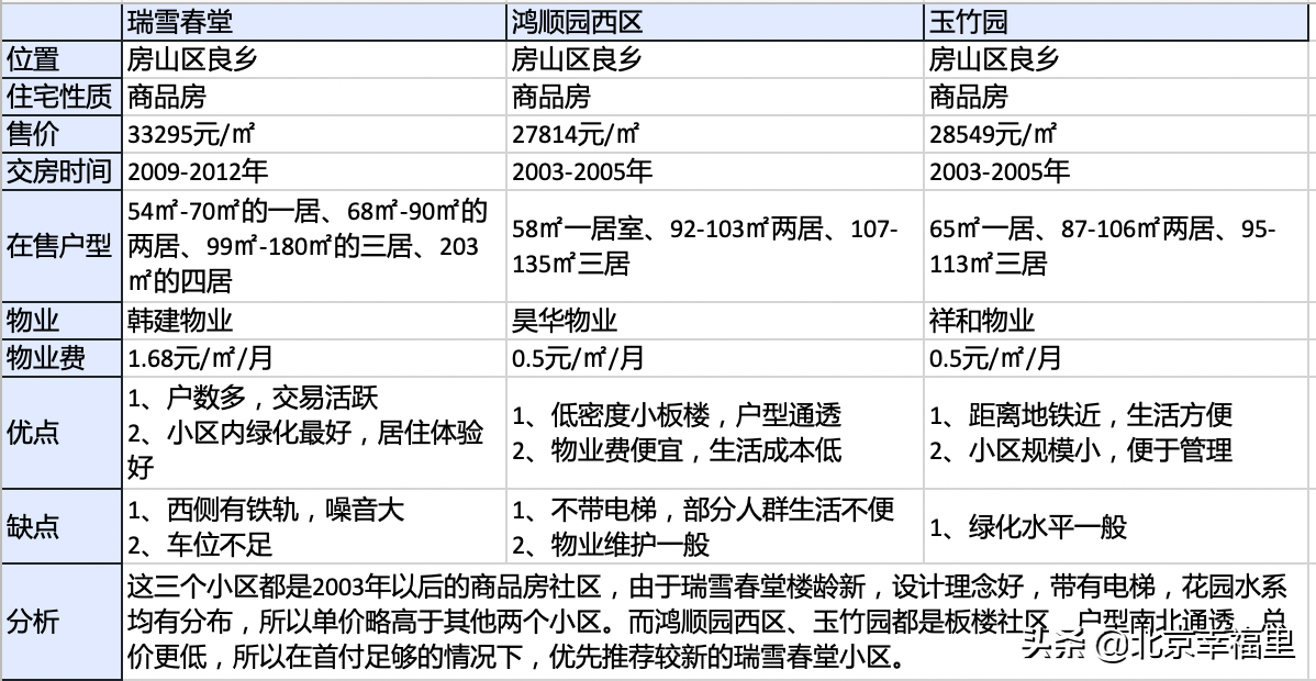 地铁加持，配套丰富，看良乡热门小区长啥样？