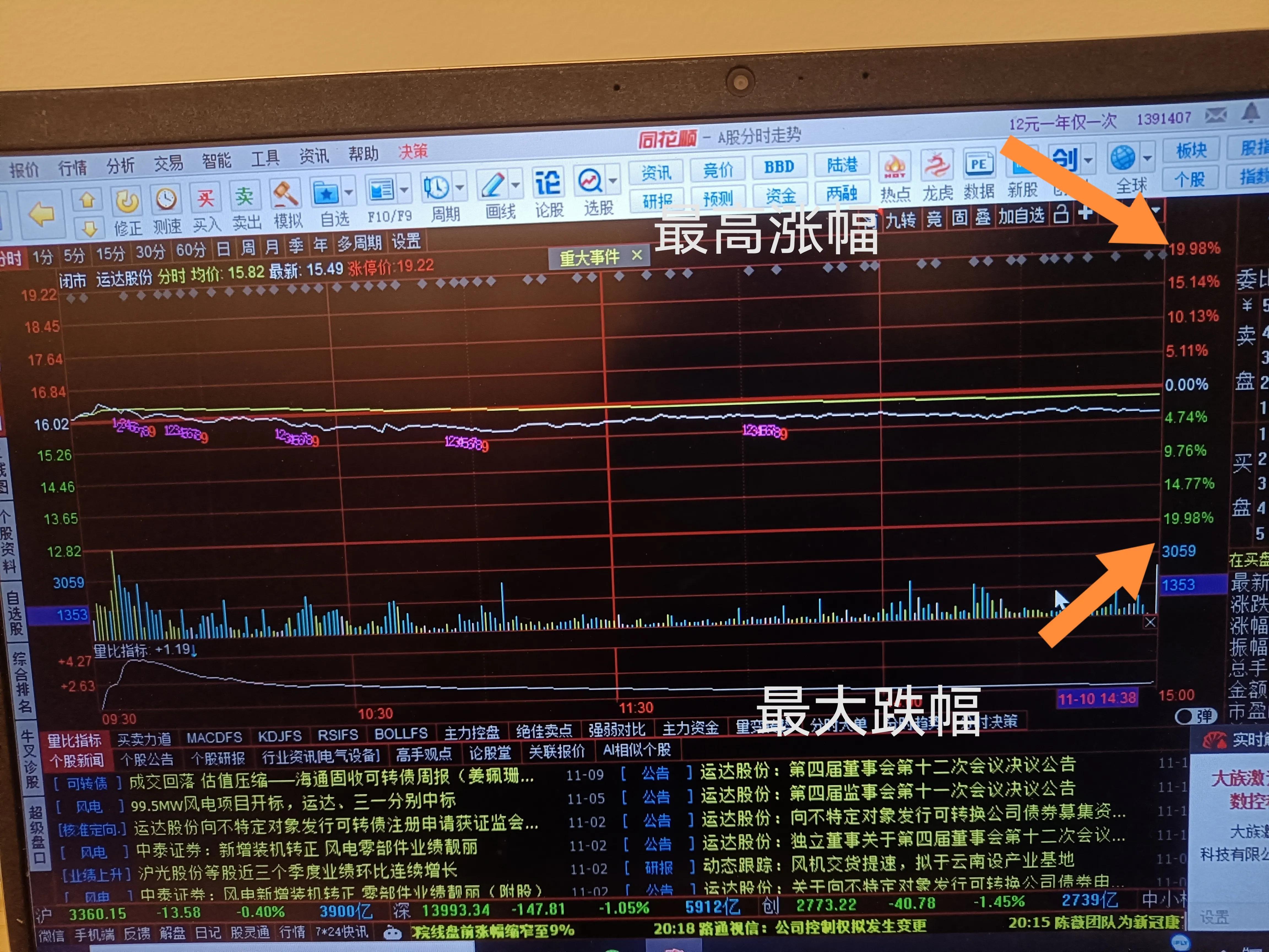 炒股软件的功能和技巧你知道多少？