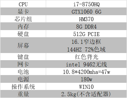 从经典到新生1060再续佳作 神舟战神T7-CR7DA笔记本游戏本评测