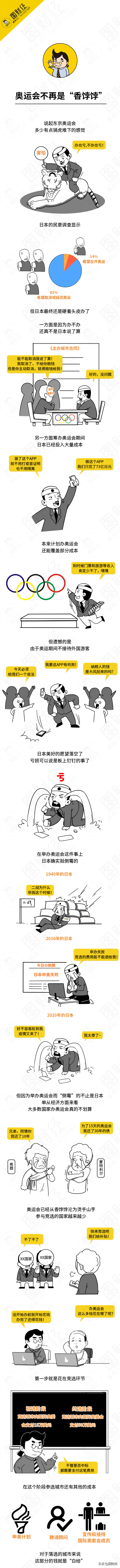 世界杯奥运会为什么是烫手山芋(奥运为什么成了“烫手山芋”？)