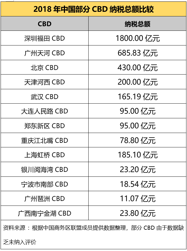 中国CBD蓝皮书（2022）发布，有关CBD的排名都在这了