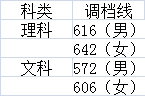 2020年在川招生的20所军校+9所警校：各校投档最低分分数线汇总