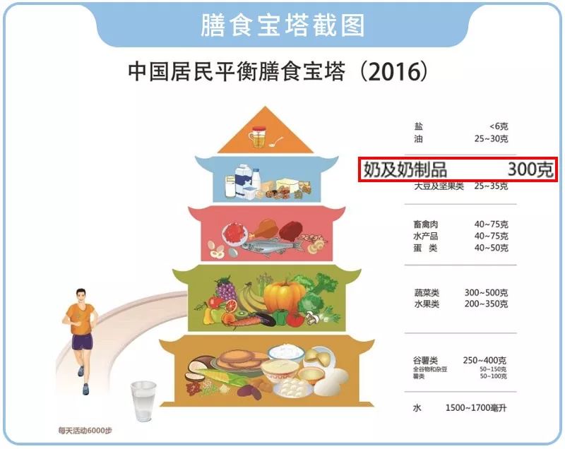 听说水牛奶骆驼奶，比普通牛奶羊奶更好？真相是这样的...