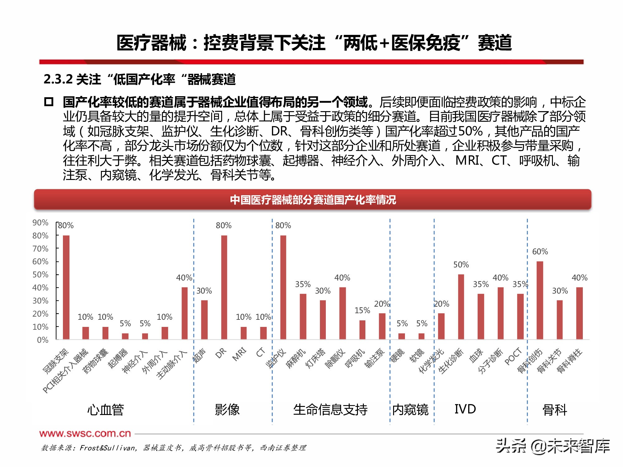 医药行业2022年投资策略：寻找“穿越医保”和“疫情脱敏”品种