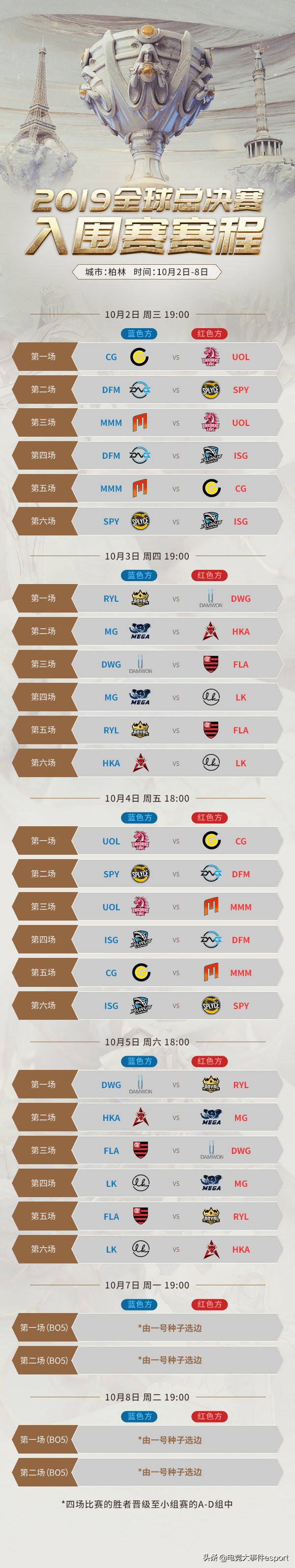 lol世界杯2019(2019英雄联盟全球总决赛赛程公布，对于亚洲观众，已经是很照顾了)