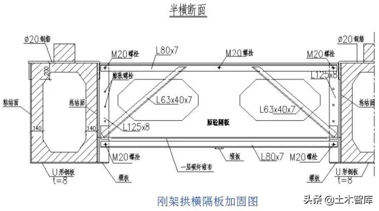 桥梁加固工程,桥梁加固