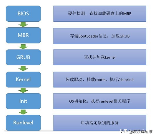 详解Linux系统开机启动全过程