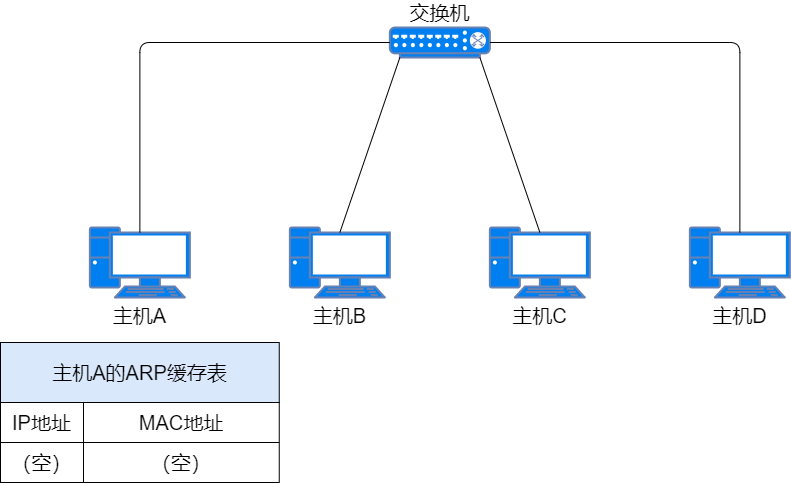 71张图详解IP 地址、IP 路由、分片和重组、三层转发、ARP、ICMP