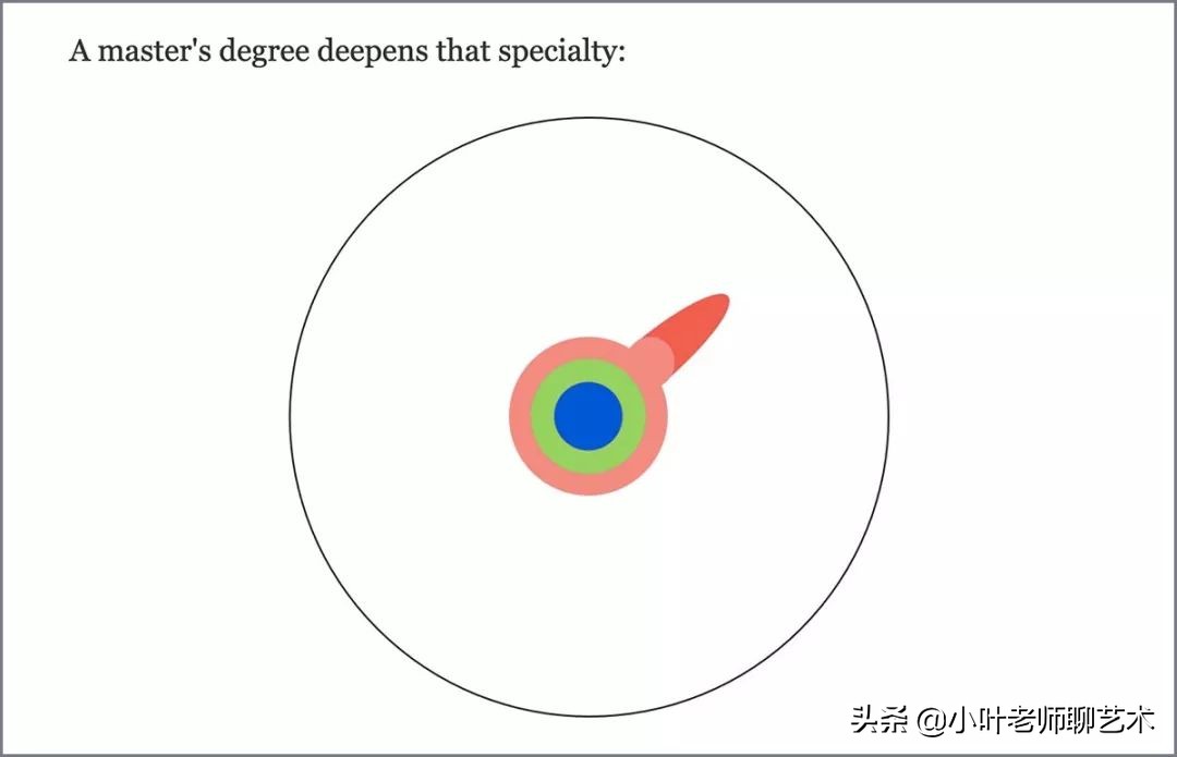 大学到底是个什么地方？