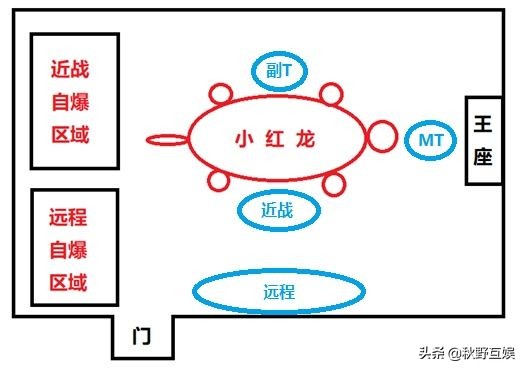 魔兽世界怀旧服黑翼之巢-「 BWL超详细全攻略教程 」
