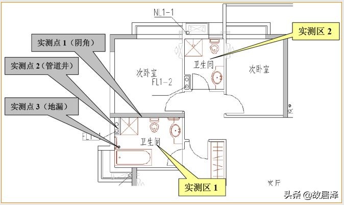 全套实测实量操作手册，主体/砌筑/装饰装修真全面