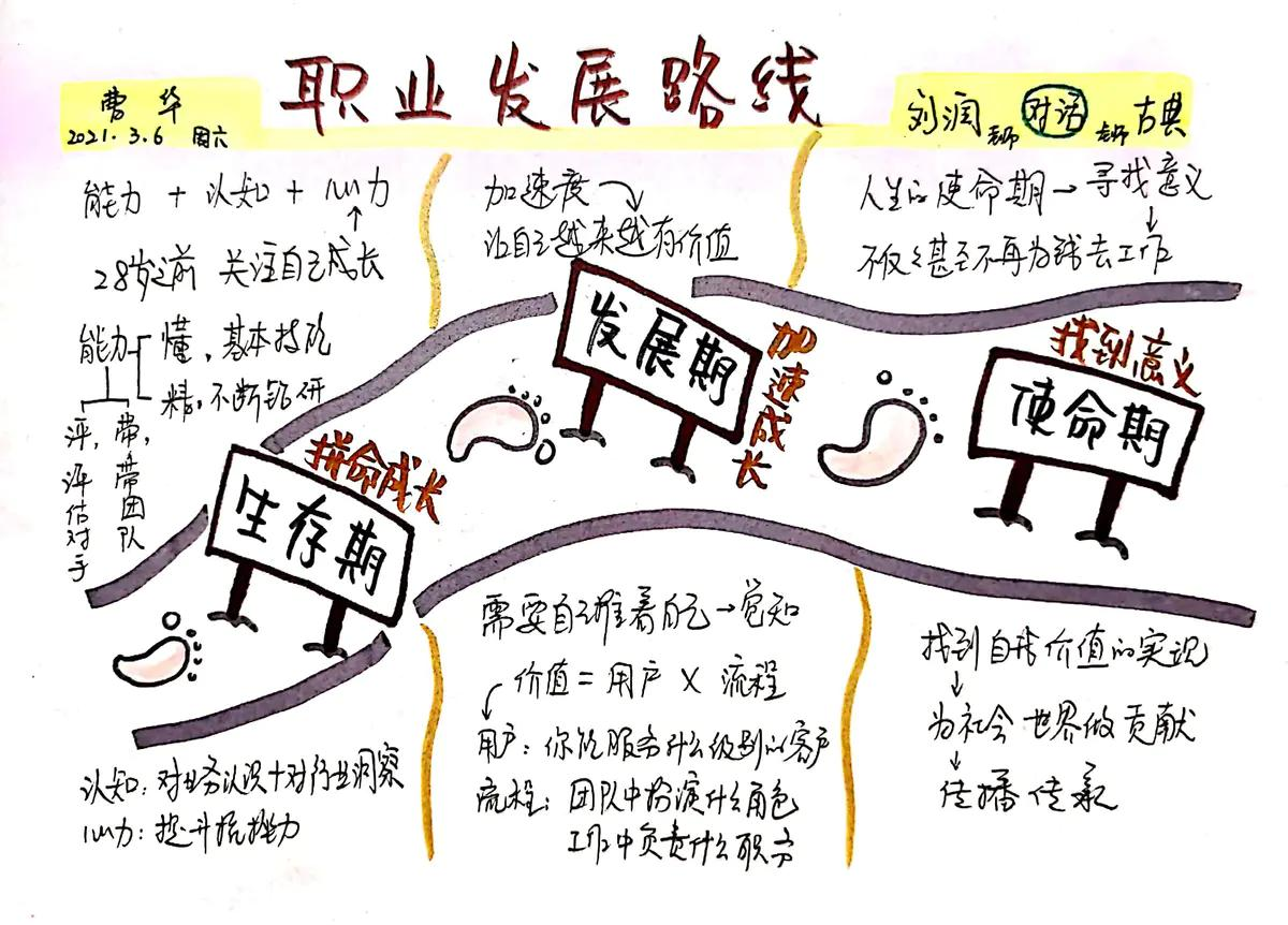个人职业规划思维导图：从自我认知到目标实现的完整路径