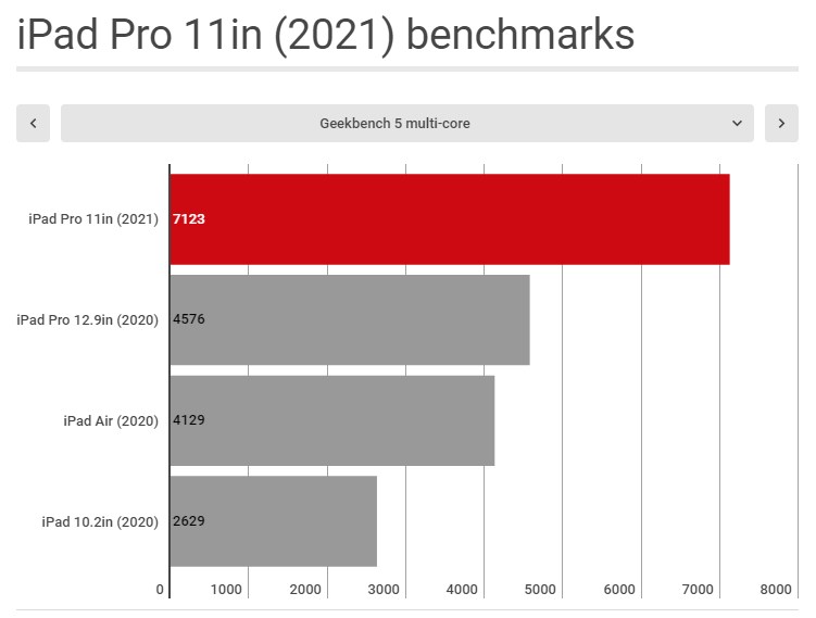 ipadpro202111寸（ipadpro202111寸参数）-第3张图片-易算准